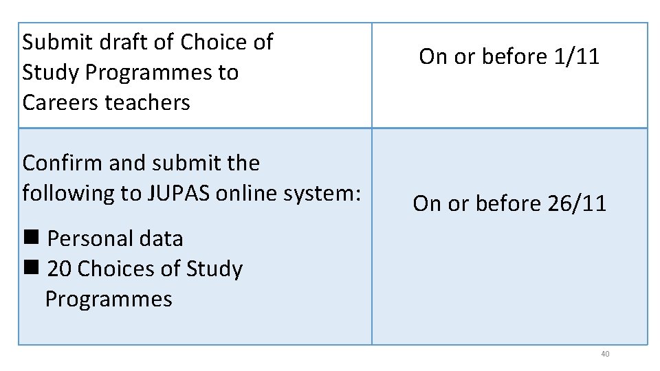 Submit draft of Choice of Study Programmes to Careers teachers Confirm and submit the