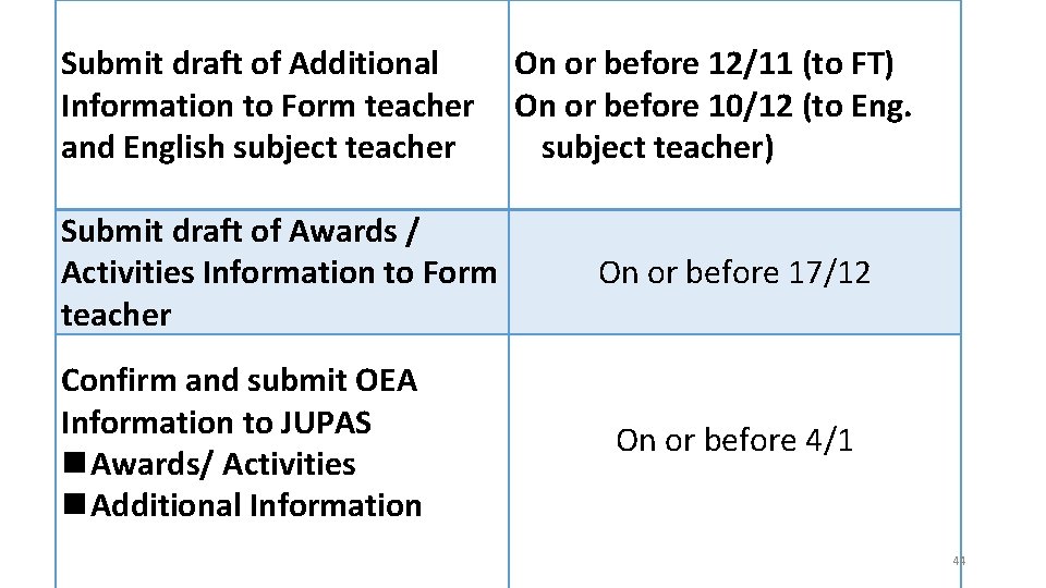 Submit draft of Additional On or before 12/11 (to FT) Information to Form teacher