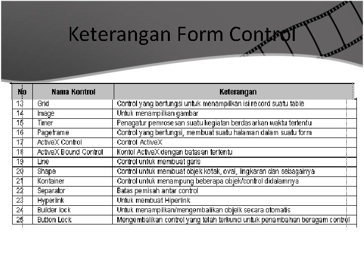 Keterangan Form Control 