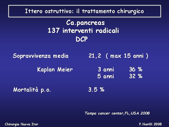 Ittero ostruttivo: il trattamento chirurgico Ca. pancreas 137 interventi radicali DCP Sopravvivenza media Kaplan