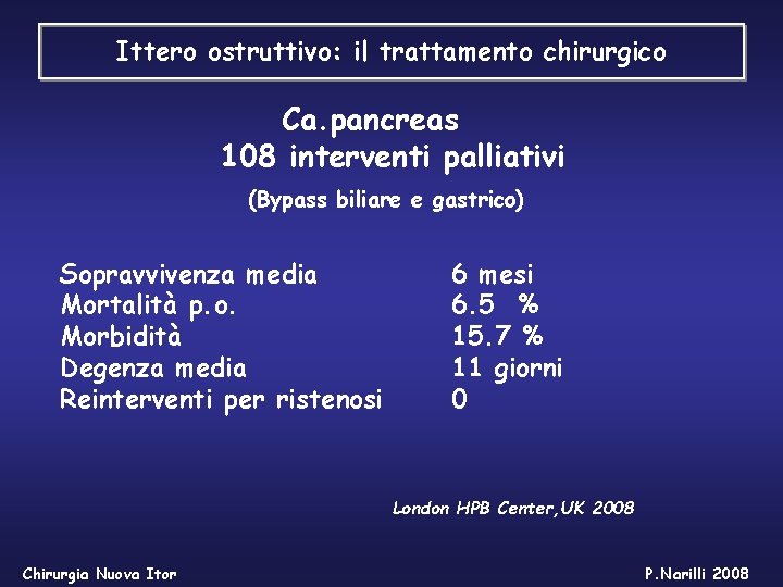 Ittero ostruttivo: il trattamento chirurgico Ca. pancreas 108 interventi palliativi (Bypass biliare e gastrico)