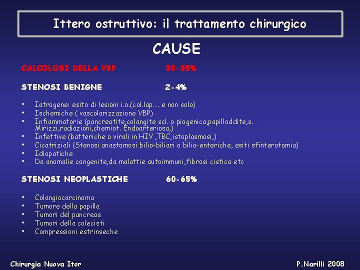 Ittero ostruttivo: il trattamento chirurgico CAUSE CALCOLOSI DELLA VBP 30 -35% STENOSI BENIGNE 2