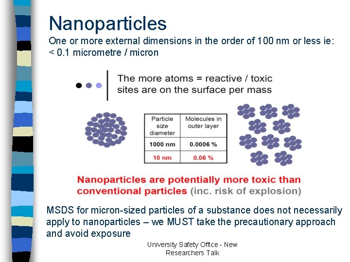 Nanoparticles One or more external dimensions in the order of 100 nm or less Nanoparticles One or more external dimensions in the order of 100 nm or less