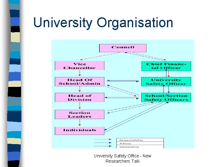 University Organisation University Safety Office - New Researchers Talk University Organisation University Safety Office - New Researchers Talk