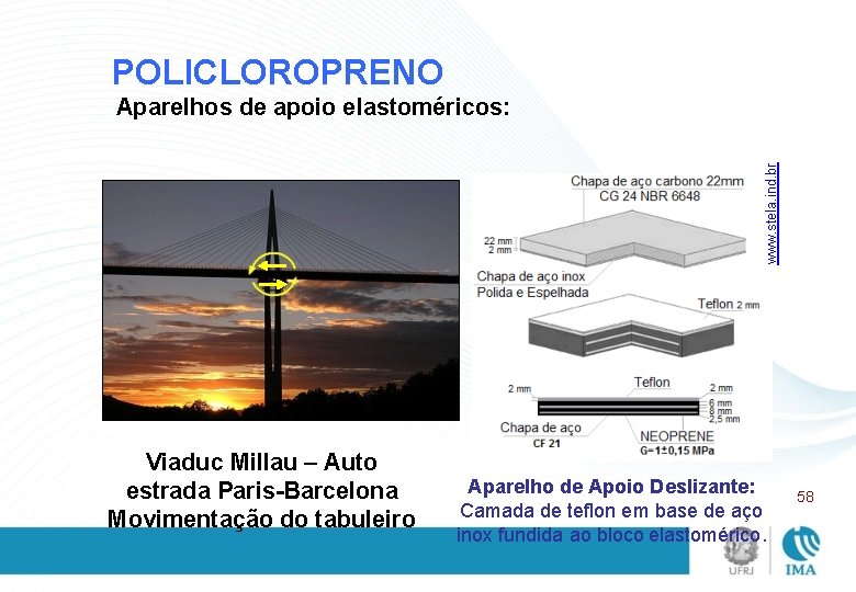 POLICLOROPRENO www. stela. ind. br Aparelhos de apoio elastoméricos: Viaduc Millau – Auto estrada