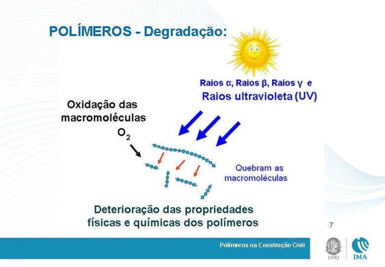 POLÍMEROS - Degradação: 7 Polímeros na Construção Civil 