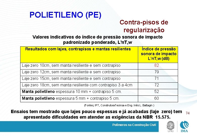 POLIETILENO (PE) Contra-pisos de regularização Valores indicativos do índice de pressão sonora de impacto