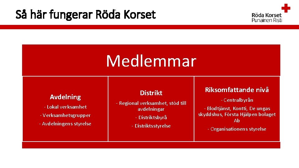 Så här fungerar Röda Korset Medlemmar Avdelning - Lokal verksamhet - Verksamhetsgrupper - Avdelningens