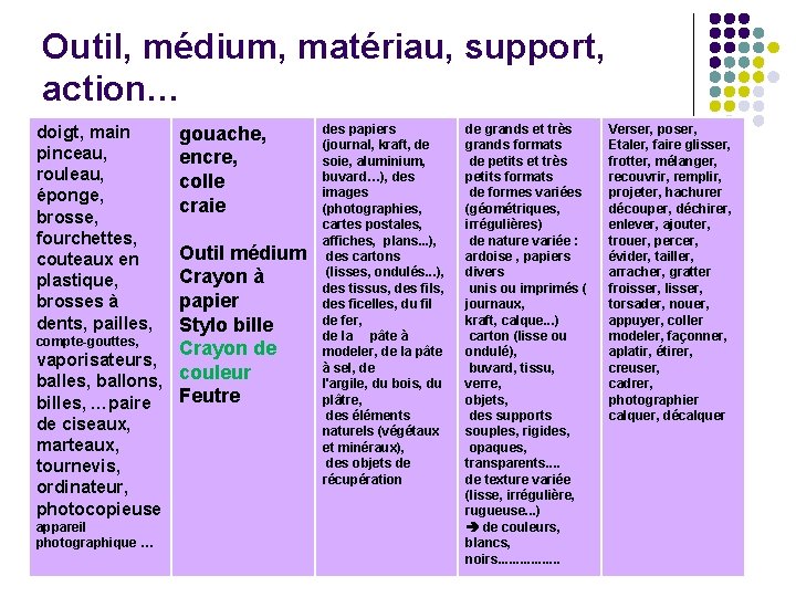 Outil, médium, matériau, support, action… doigt, main pinceau, rouleau, éponge, brosse, fourchettes, couteaux en