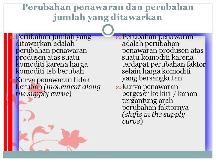 Perubahan penawaran dan perubahan jumlah yang ditawarkan Perubahan jumlah yang ditawarkan adalah perubahan penawaran