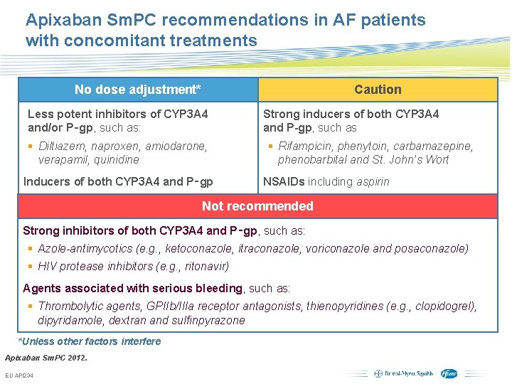 Apixaban Sm. PC recommendations in AF patients with concomitant treatments No dose adjustment* Caution