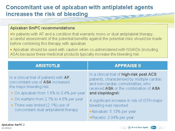 Concomitant use of apixaban with antiplatelet agents increases the risk of bleeding Apixaban Sm.