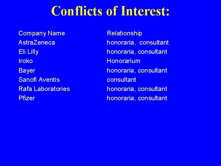 Conflicts of Interest: Company Name Astra. Zeneca Eli Lilly Iroko Bayer Sanofi Aventis Rafa