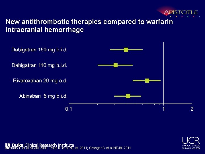 New antithrombotic therapies compared to warfarin Intracranial hemorrhage Connolly S et al NEJM 2009;