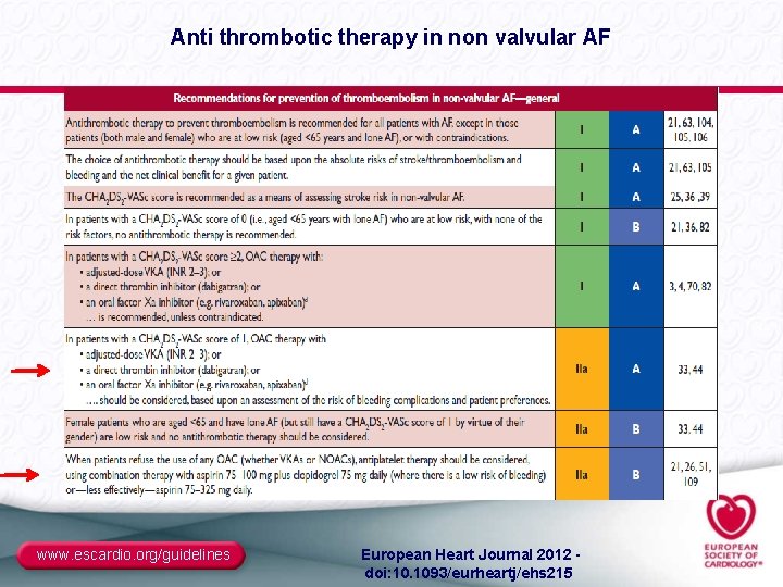 Anti thrombotic therapy in non valvular AF www. escardio. org/guidelines European Heart Journal 2012