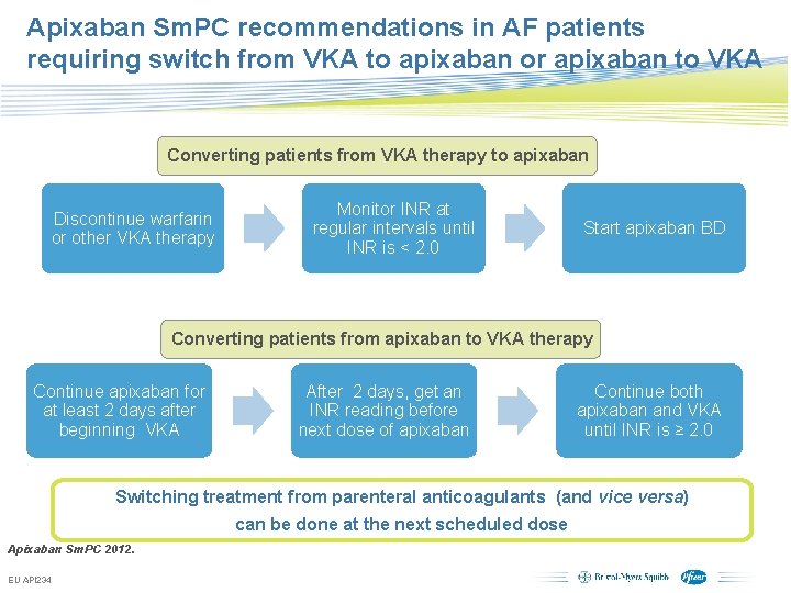 Apixaban Sm. PC recommendations in AF patients requiring switch from VKA to apixaban or