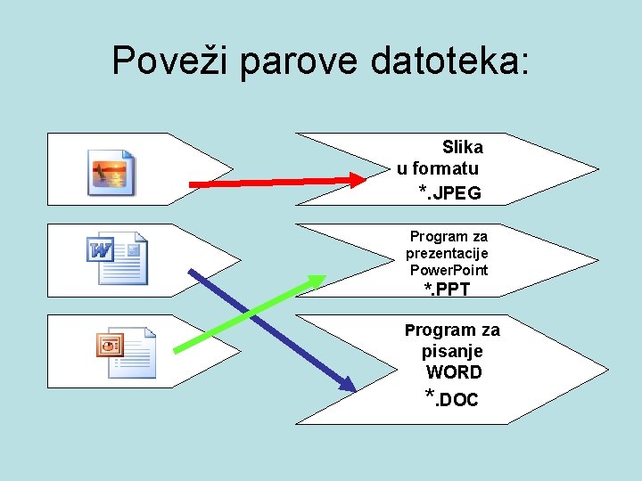 Poveži parove datoteka: Slika u formatu *. JPEG Program za prezentacije Power. Point *.