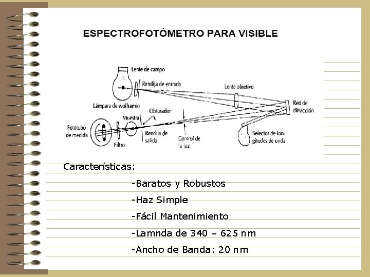 Características: -Baratos y Robustos -Haz Simple -Fácil Mantenimiento -Lamnda de 340 – 625 nm Características: -Baratos y Robustos -Haz Simple -Fácil Mantenimiento -Lamnda de 340 – 625 nm