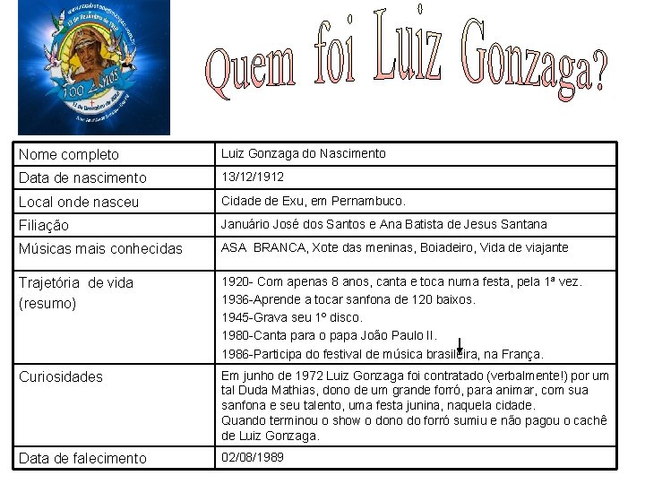 Nome completo Luiz Gonzaga do Nascimento Data de nascimento 13/12/1912 Local onde nasceu Cidade