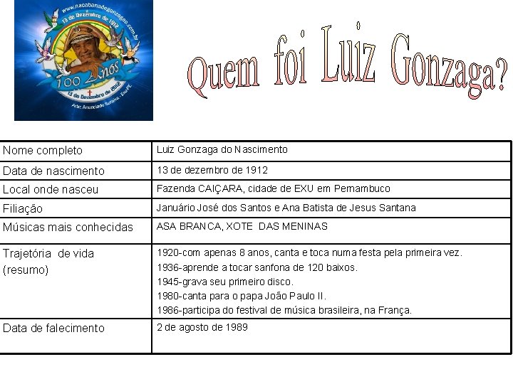 FOTO Nome completo Luiz Gonzaga do Nascimento Data de nascimento 13 de dezembro de