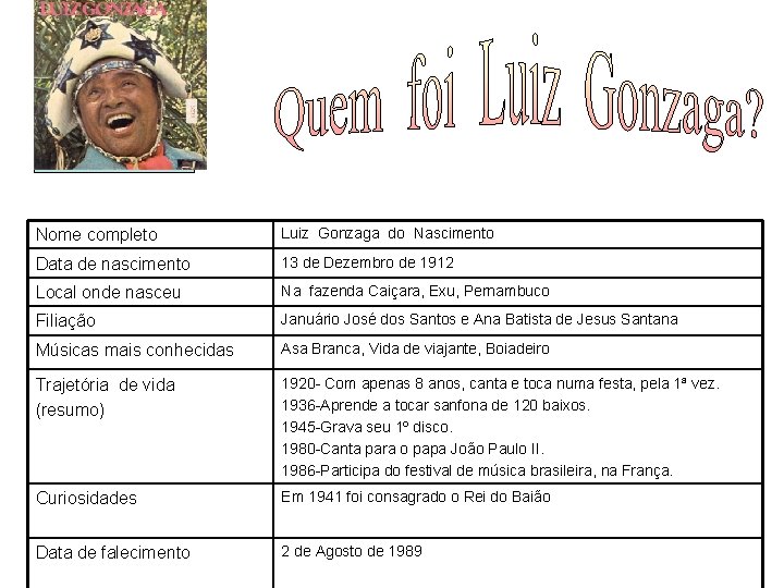 FOTO Nome completo Luiz Gonzaga do Nascimento Data de nascimento 13 de Dezembro de