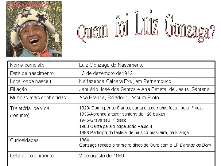 FOTO Nome completo Luiz Gonzaga do Nascimento Data de nascimento 13 de dezembro de