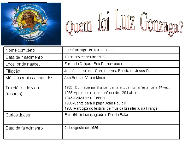 FOTO Nome completo Luiz Gonzaga do Nascimento Data de nascimento 13 de dezembro de