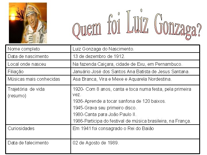 Nome completo Luiz Gonzaga do Nascimento. Data de nascimento 13 de dezembro de 1912.