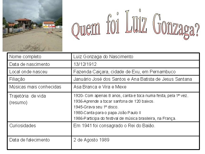 FOTO Nome completo Luiz Gonzaga do Nascimento Data de nascimento 13/12/1912 Local onde nasceu