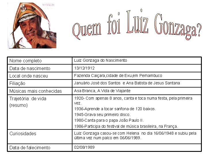 FOTO Nome completo Luiz Gonzaga do Nascimento Data de nascimento 13/12/1912 Local onde nasceu