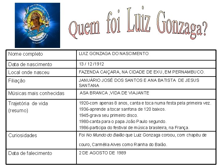 Nome completo LUIZ GONZAGA DO NASCIMENTO Data de nascimento 13 / 12 /1912 Local