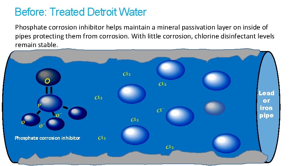 Mineral passivation layer Before: Treated Detroit Water Phosphate corrosion inhibitor helps maintain a mineral Mineral passivation layer Before: Treated Detroit Water Phosphate corrosion inhibitor helps maintain a mineral