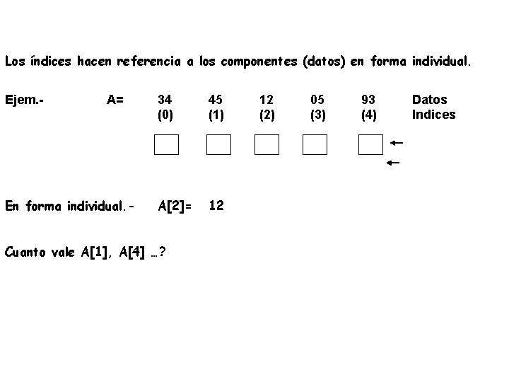 Los índices hacen referencia a los componentes (datos) en forma individual. Ejem. - A=