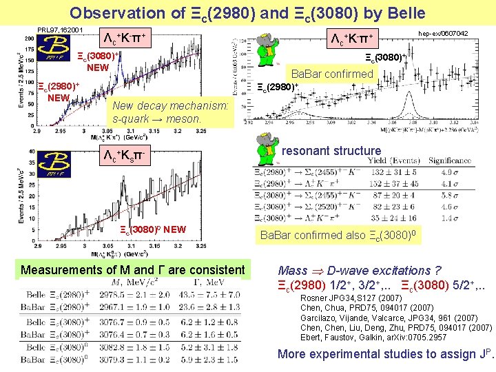 Observation of Ξc(2980) and Ξc(3080) by Belle PRL 97, 162001 Λc + K- π+