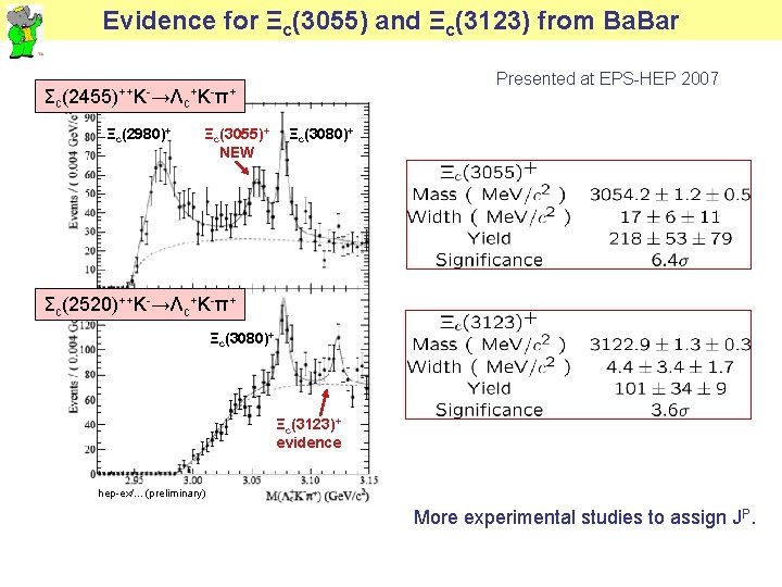 Evidence for Ξc(3055) and Ξc(3123) from Ba. Bar Presented at EPS-HEP 2007 Σc(2455)++K-→Λc+K-π+ Ξc(2980)+