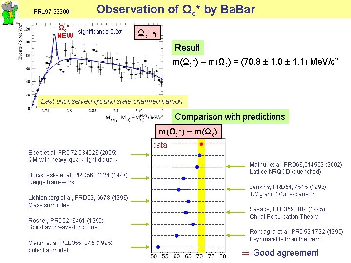 PRL 97, 232001 Observation of Ωc* by Ba. Bar Ωc* significance 5. 2σ NEW