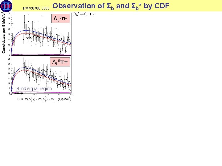 ar. Xiv: 0706. 3868 Observation of Σb and Σb* by CDF Λb 0π- Λb