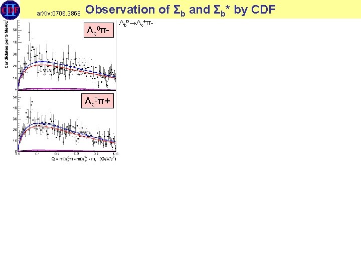 ar. Xiv: 0706. 3868 Observation of Σb and Σb* by CDF Λb 0π- blind