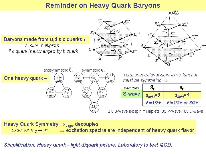 Reminder on Heavy Quark Baryons made from u, d, s, c quarks similar multiplets