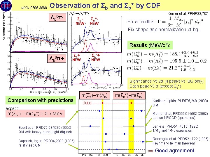 ar. Xiv: 0706. 3868 Observation of Σb and Σb* by CDF Λb blind 0π-