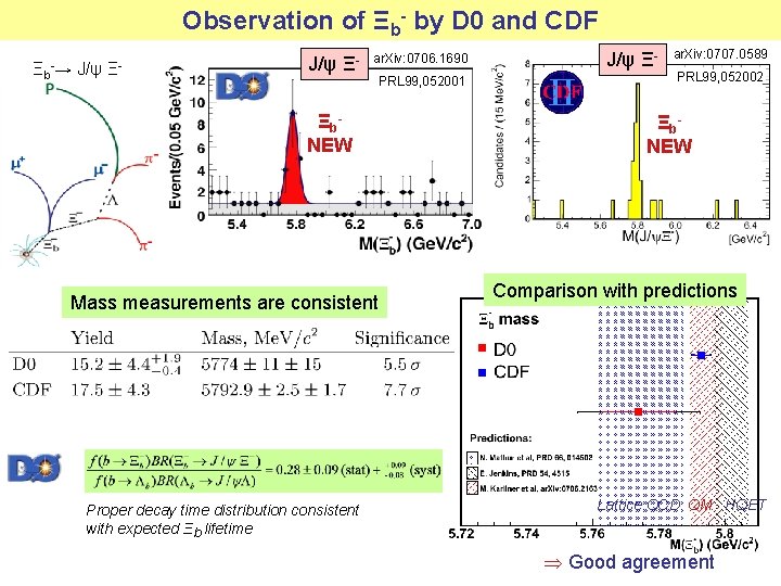 Observation of Ξb- by D 0 and CDF Ξb -→ J/ψ Ξ- ar. Xiv: