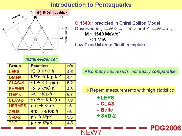 Introduction to Pentaquarks Θ(1540)+ |uudds> Θ(1540)+ predicted in Chiral Soliton Model Observed in γn→Θ+K-