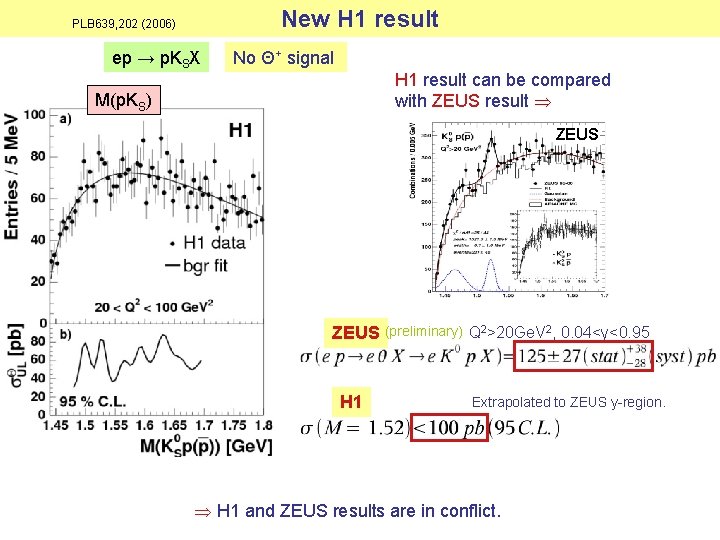 New H 1 result PLB 639, 202 (2006) ep → p. KSX No Θ+