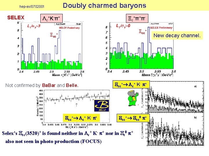 Doubly charmed baryons hep-ex/0702001 SELEX Λc + K- π+ Ξcc Ξc + π+ πΞcc+