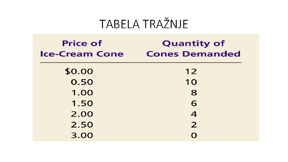 TABELA TRAŽNJE TABELA TRAŽNJE