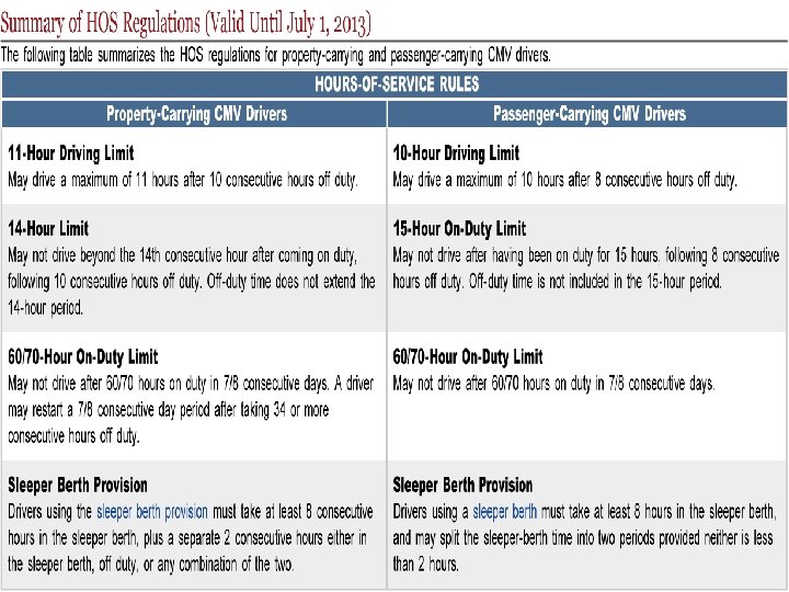 OVERVIEW OF RECENT DEVELOPMENTS IN MOTOR CARRIER REGULATIONS