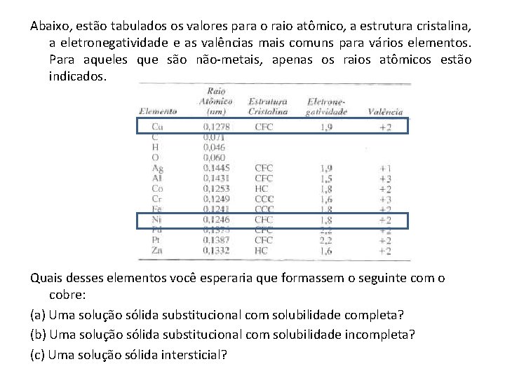 Abaixo, estão tabulados os valores para o raio atômico, a estrutura cristalina, a eletronegatividade