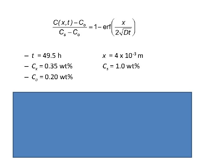 – t = 49. 5 h – Cx = 0. 35 wt% – Co