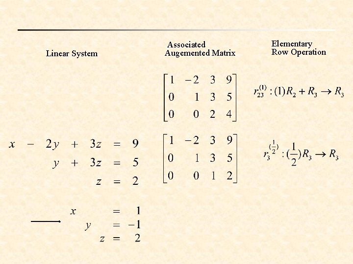 Linear System Associated Augemented Matrix Elementary Row Operation 