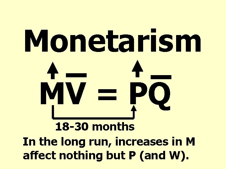 Monetarism MV = PQ 18 -30 months In the long run, increases in M